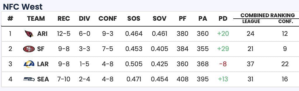 Sportskeeda Playoff Predictor Tool